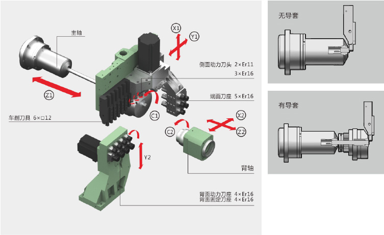 臺(tái)群走心機(jī)ST-206/266