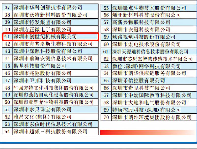 深圳市創(chuàng)世紀機械有限公司 位列41位 榮獲2019“深圳創(chuàng)新企業(yè)70強”