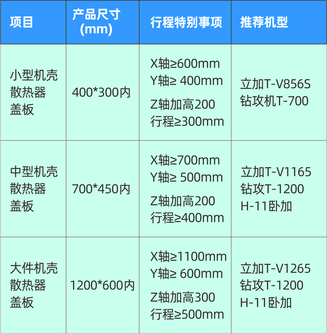 臺(tái)群精機(jī)5G加工設(shè)備參數(shù)