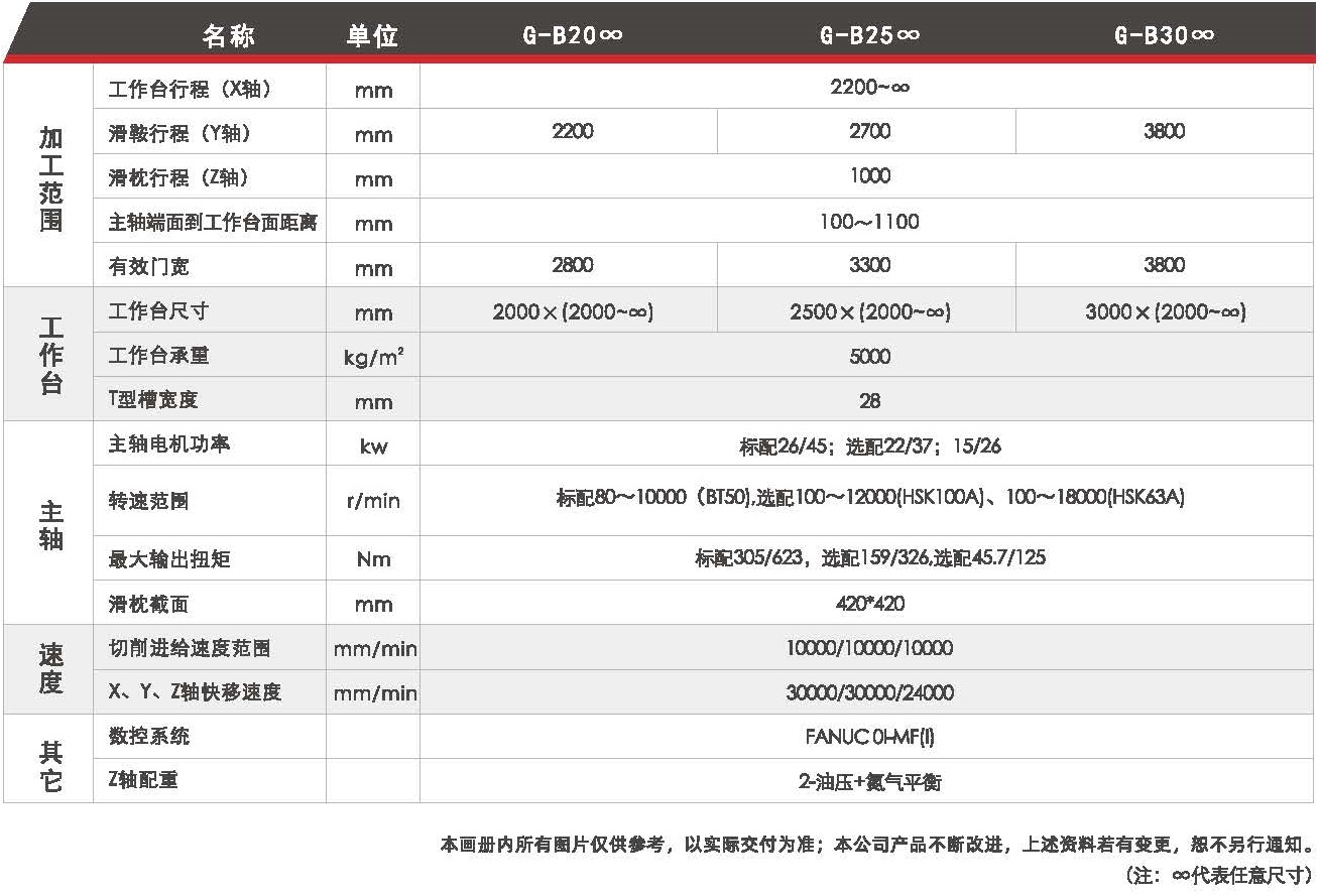 龍門加工中心 龍門加工中心
