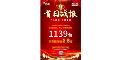 首日狂拼1139臺(tái)，銷售額破2.6億：臺(tái)群精機(jī)2021開年團(tuán)購(gòu)贏得開門紅